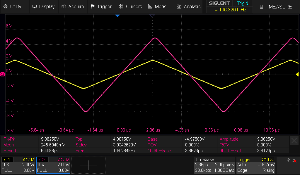 triangle amplified